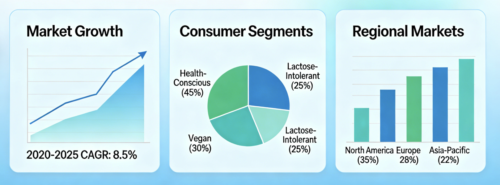 Carrageenan Free Almond Milk Market Trends Tren Pasar Susu Almond Bebas Karagenan